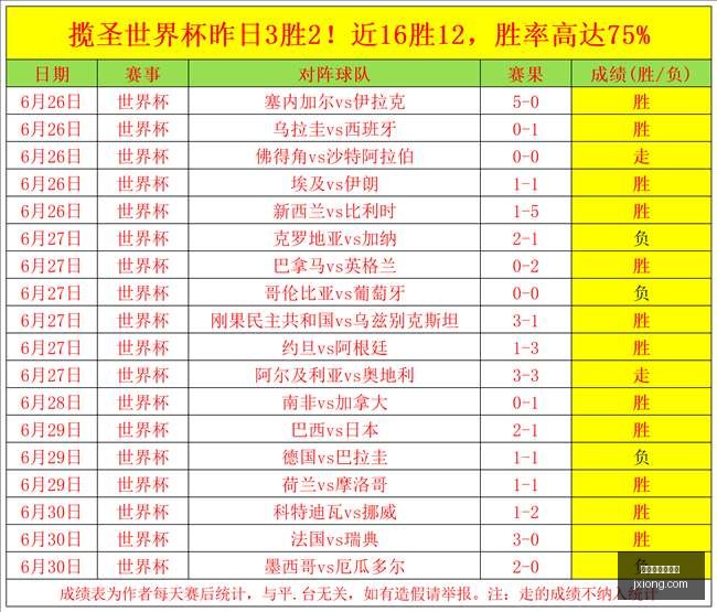 世界杯买球,下注,世界杯买球下注,世界杯买球下注,线上体育博彩,足球投注,世界杯下注平台,安全下注,合法博彩网站,体育赛事投注