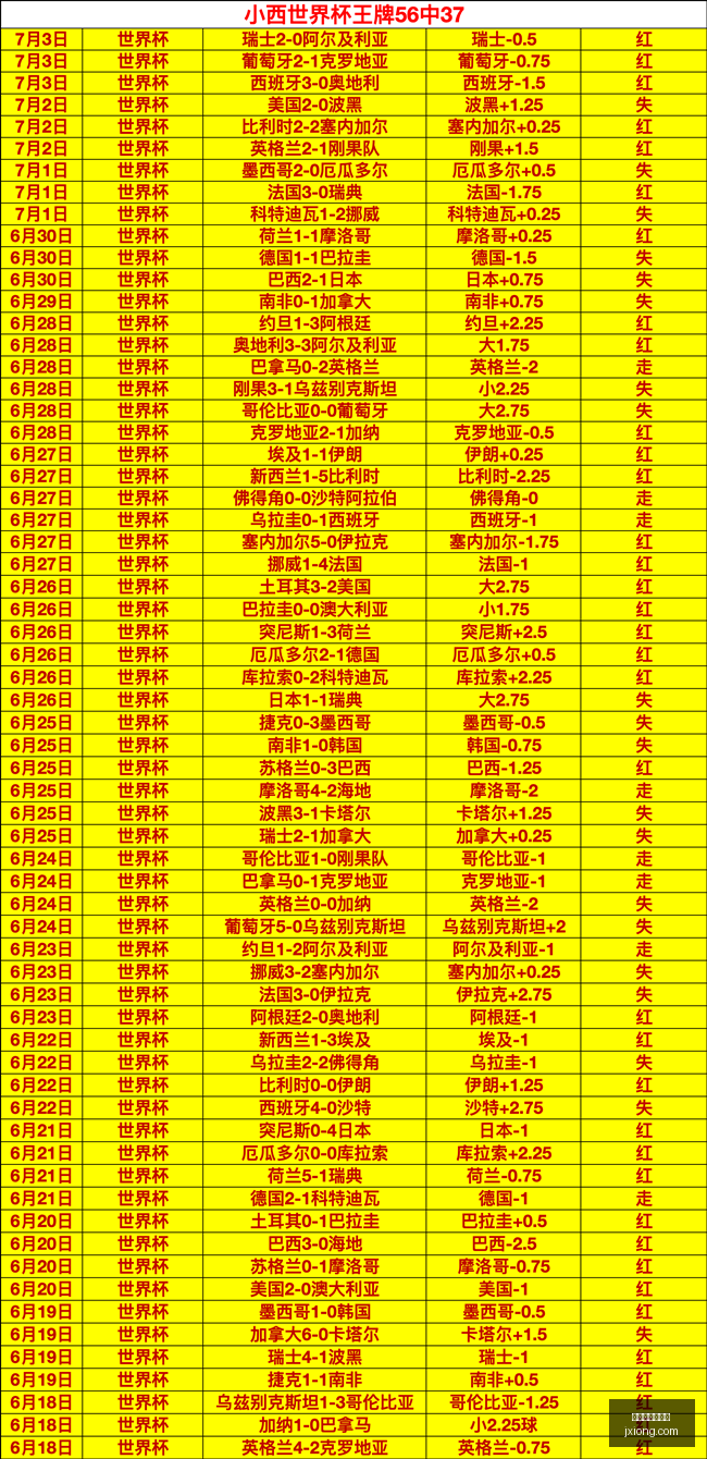 世界杯买球,下注线上体,育博彩数据,世界杯买球下注,线上体育博彩,足球投注,世界杯下注平台,安全下注,合法博彩网站,体育赛事投注