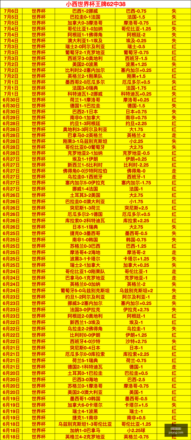 皇家马德里,面临延续尴,尬纪录危机,世界杯买球下注,线上体育博彩,足球投注,世界杯下注平台,安全下注,合法博彩网站,体育赛事投注